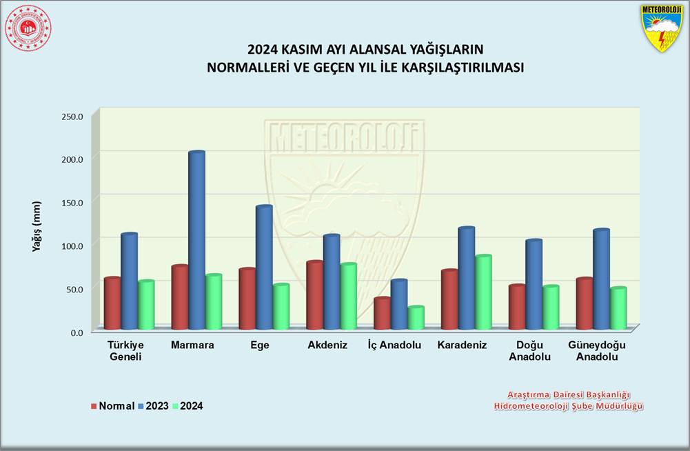 Konya’nın ürküten tablosu! Son yılların en düşüğü yaşandı 6